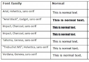 CSS3 फ़ॉन्ट संयोजन 