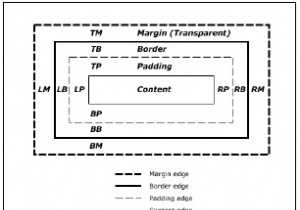 सीएसएस बॉक्स मॉडल को समझना 