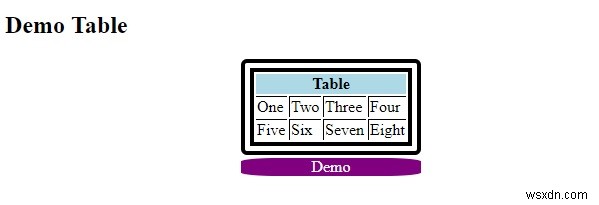 CSS का उपयोग करके टेबल कैप्शन की स्थिति को नियंत्रित करना 