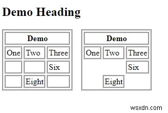 CSS का उपयोग करके खाली सेल को संभालना 