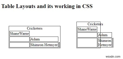 सीएसएस में टेबल लेआउट को नियंत्रित करना 