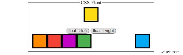 HTML में तत्व कैसे तैरते हैं? 