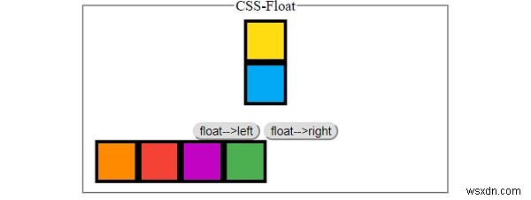 HTML में तत्व कैसे तैरते हैं? 