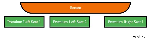 CSS में फ्लोट प्रॉपर्टी का उपयोग करके बाएँ और दाएँ संरेखण 