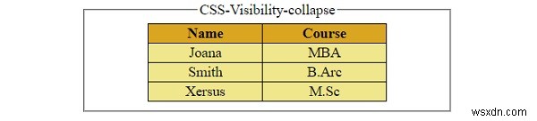 CSS के साथ काम करने वाले तत्वों की दृश्यता को नियंत्रित करना 