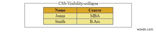 CSS के साथ काम करने वाले तत्वों की दृश्यता को नियंत्रित करना 