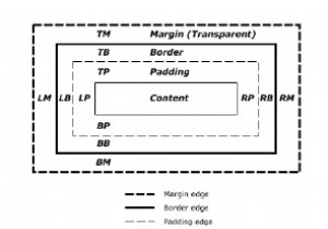 CSS में Box Model क्या है? 