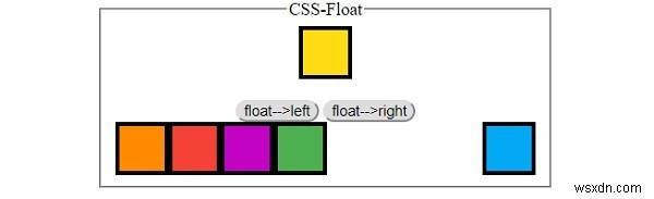 CSS के साथ फ्लोटिंग एलिमेंट्स 