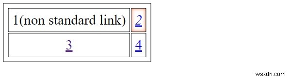 CSS में मानक लिंक शैलियाँ 