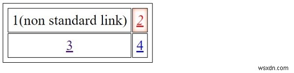 CSS में मानक लिंक शैलियाँ 