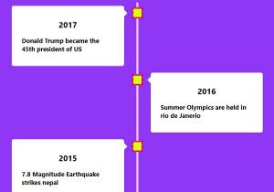 CSS के साथ रिस्पॉन्सिव टाइमलाइन कैसे बनाएं? 