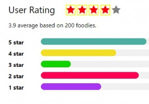 CSS के साथ यूजर रेटिंग स्कोरकार्ड कैसे बनाएं? 