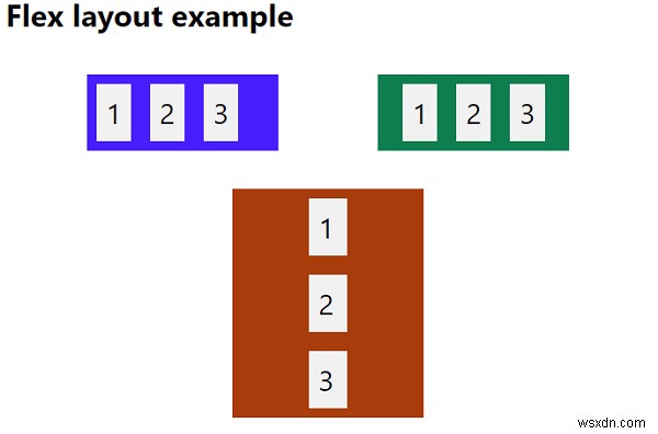 CSS3 में फ्लेक्स लेआउट मॉडल को समझना 