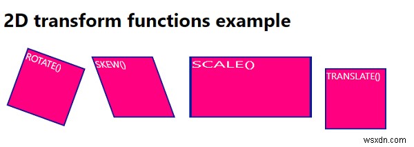 CSS में 2D ट्रांसफ़ॉर्म फ़ंक्शंस 