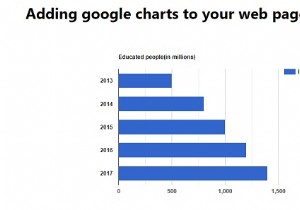 अपने वेब पेज पर Google चार्ट कैसे जोड़ें? 