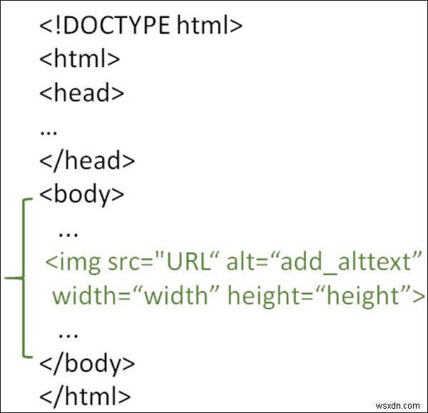 HTML पेज में इमेज कैसे इन्सर्ट करें? 