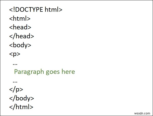 HTML पेज में पैराग्राफ कैसे बनाते हैं? 