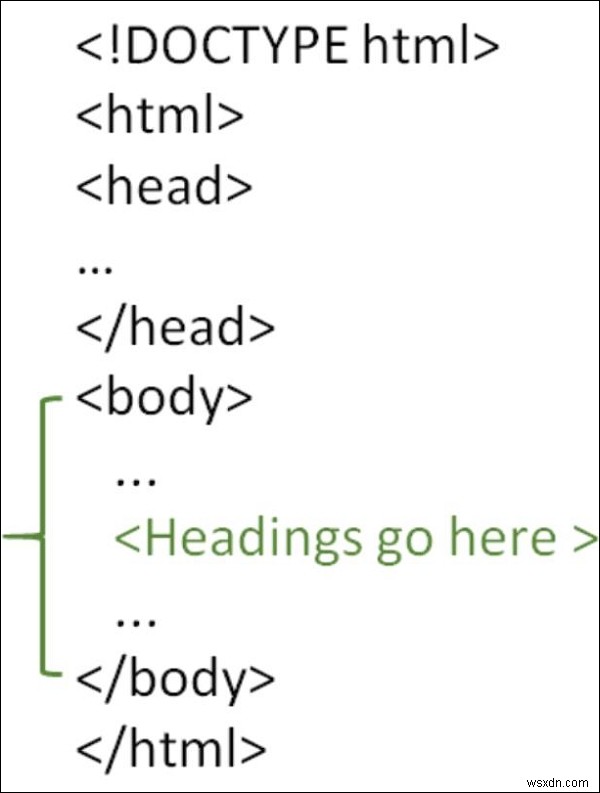 HTML पेज में Heading कैसे बनाये ? 