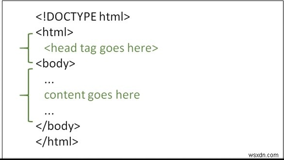 हम HTML पेज में हेड टैग का उपयोग क्यों करते हैं? 