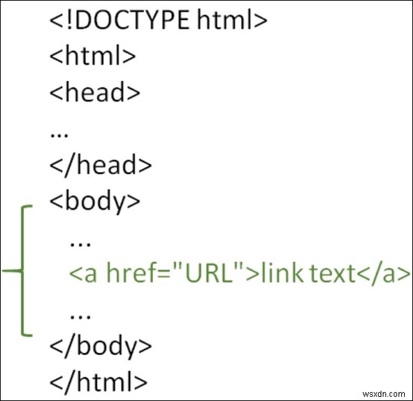 HTML पेज में href विशेषता का उपयोग कैसे करें? 