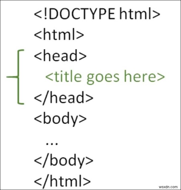 HTML पेज में टाइटल टैग का उपयोग कैसे करें? 