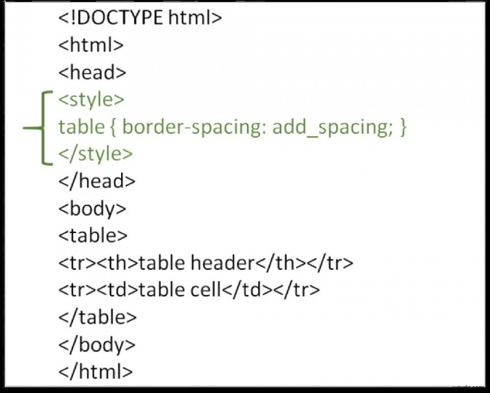 HTML में टेबल बॉर्डर के आसपास स्पेस कैसे जोड़ें? 