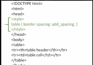 HTML में टेबल बॉर्डर के आसपास स्पेस कैसे जोड़ें? 