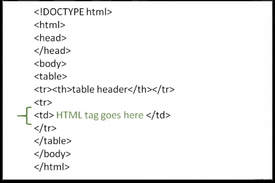 HTML टेबल के अंदर HTML टैग का उपयोग कैसे करें? 