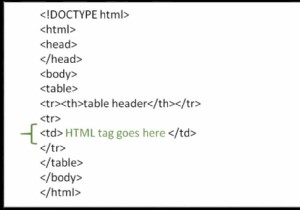 HTML टेबल के अंदर HTML टैग का उपयोग कैसे करें? 