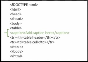 कैप्शन के साथ टेबल कैसे बनाएं? 