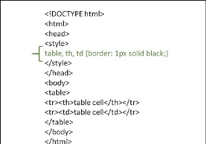 HTML में टेबल बॉर्डर कैसे बनाएं? 