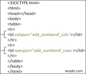 HTML में टेबल रोस्पैन और कॉलस्पैन क्या हैं? 