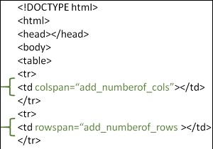 HTML में टेबल सेल कैसे मर्ज करें? 