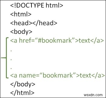 HTML में बुकमार्क लिंक कैसे बनाये? 