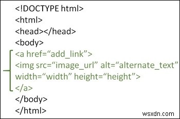 HTML में लिंक के रूप में इमेज का उपयोग कैसे करें? 