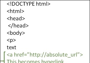 HTML में निरपेक्ष URL का उपयोग करके पृष्ठों को कैसे लिंक करें? 