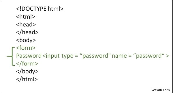 हम HTML फॉर्म में पासवर्ड इनपुट कैसे लेते हैं? 