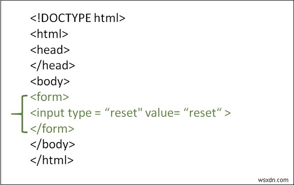 HTML फॉर्म में सभी इनपुट को कैसे साफ़ करें? 