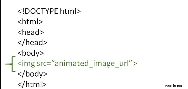 HTML पेज में एनिमेटेड इमेज का उपयोग कैसे करें? 