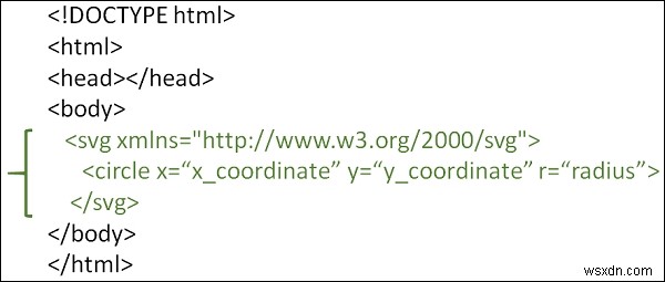 एचटीएमएल 5 एसवीजी में एक सर्कल कैसे बनाएं? 