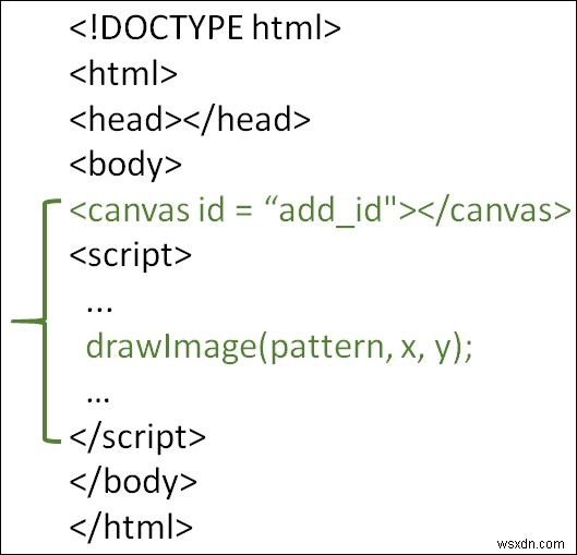 HTML5 में drawImage () के साथ छवि कैसे बनाएं? 