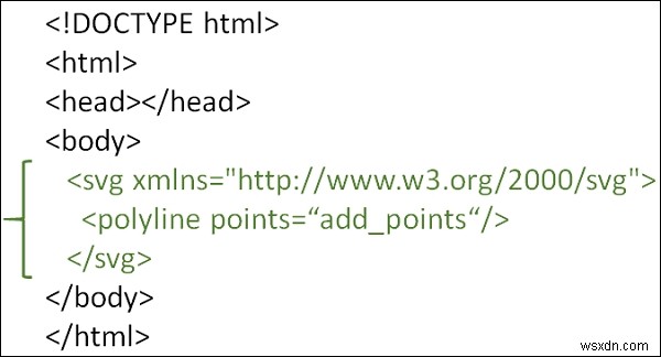 HTML5 SVG में पॉलीलाइन कैसे बनाएं? 
