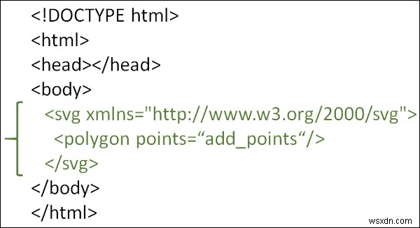 एचटीएमएल 5 एसवीजी में बहुभुज कैसे बनाएं? 