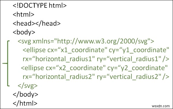 एचटीएमएल 5 एसवीजी में एक दूसरे के ऊपर इलिप्स कैसे बनाएं? 