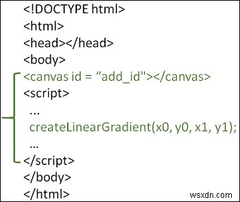 HTML5 में SVG लोगो कैसे आकर्षित करें? 