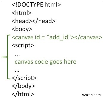 कैनवास HTML5 का उपयोग करके स्टार कैसे बनाएं? 