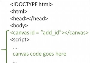 एचटीएमएल कैनवास पर गोलाकार आयत कैसे आकर्षित करें? 
