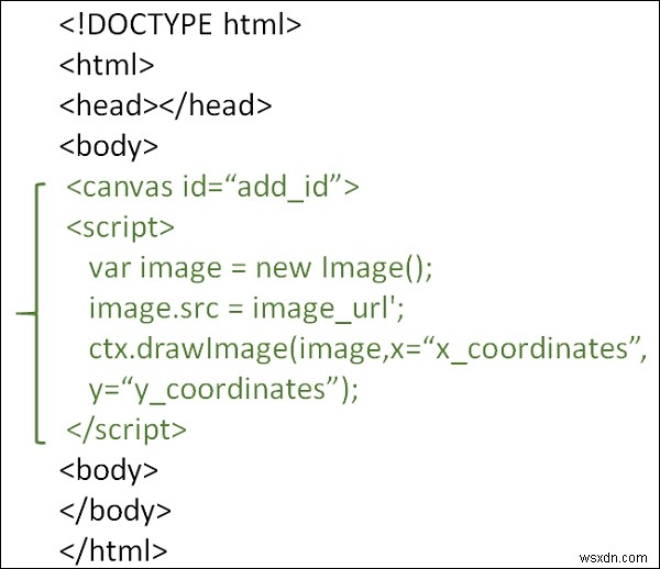 HTML5 कैनवास के साथ छवियों का उपयोग कैसे करें? 