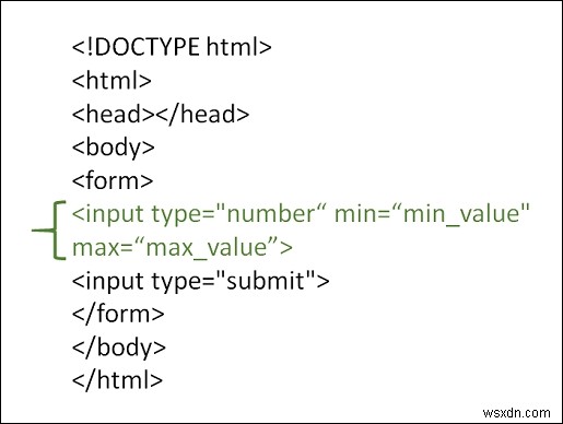 HTML में इनपुट फील्ड को लिमिट कैसे दें? 