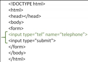 एचटीएमएल में टेलीफोन इनपुट प्रकार का उपयोग कैसे करें? 